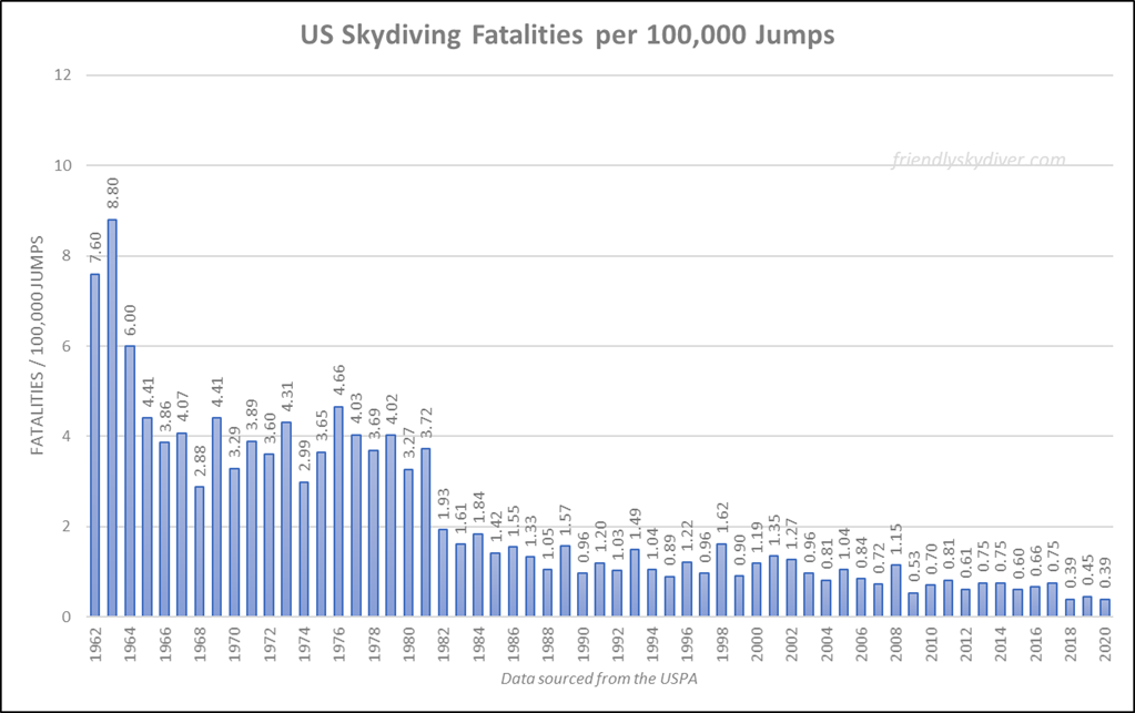 8 Things You Need To Know Before Going Skydiving dreamworkandtravel